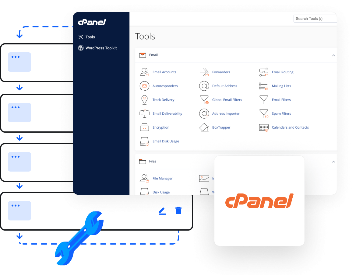 Painel cPanel completo e fácil de usar para gerenciar tudo em um só lugar